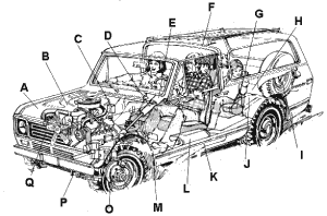 Scout II Details