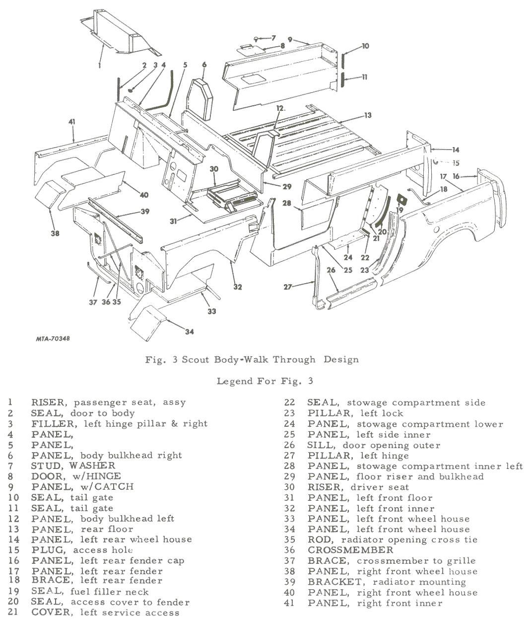 Technical Information scout wiring harness diagram 